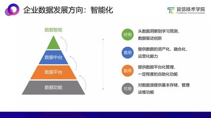 從零開始構(gòu)建AI中臺 在線數(shù)據(jù)處理與交易處理業(yè)務(wù)實(shí)踐