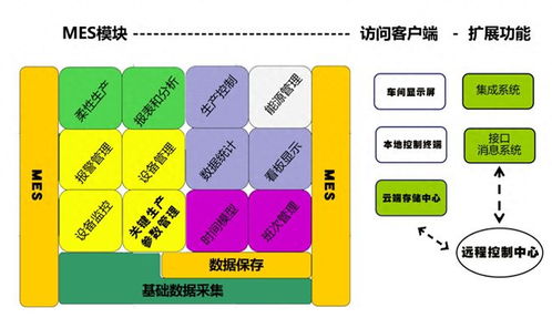 工業(yè)數(shù)據(jù)采集分析與工廠大腦 驅(qū)動綜合經(jīng)濟(jì)效益提升的在線數(shù)據(jù)處理與交易處理業(yè)務(wù)