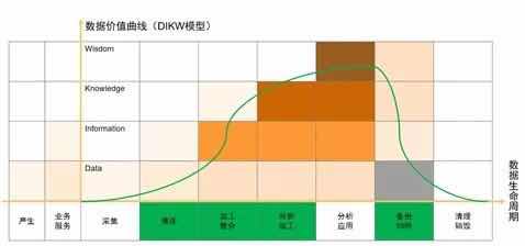 漫談數(shù)據湖 價值、架構及其與在線數(shù)據處理、交易處理的融合