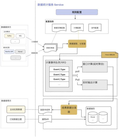 基于指令集物聯(lián)網操作系統(tǒng)的復雜數(shù)據處理項目實踐 融合多子系統(tǒng)與在線業(yè)務