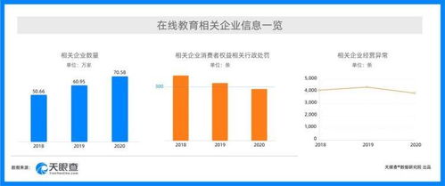 315新消費行業(yè)洞察 強監(jiān)管下在線教育行政處罰量逐年降低，在線數(shù)據處理與交易處理業(yè)務迎發(fā)展新機遇
