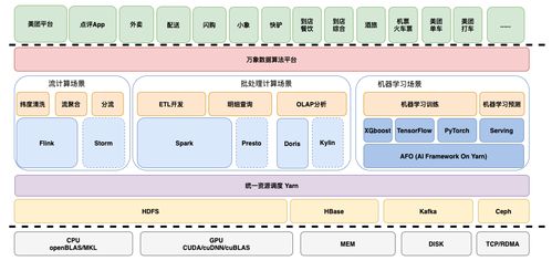 日均十億人次背后的數(shù)據前瞻力 美團數(shù)據團隊如何驅動在線數(shù)據處理與交易處理的業(yè)務未來