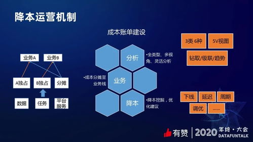 有贊數(shù)據治理 提質降本賦能在線數(shù)據處理與交易處理業(yè)務