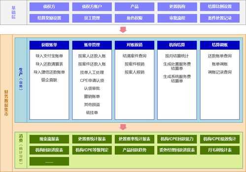 東岸科技財務(wù)數(shù)據(jù)集市解決方案 驅(qū)動企業(yè)以數(shù)智財務(wù)實(shí)現(xiàn)降本增效