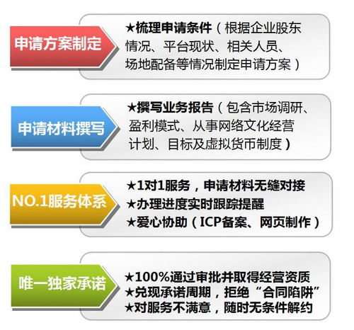 汝州文網(wǎng)文（網(wǎng)絡(luò)文化經(jīng)營許可證）申請全流程指南及所需時(shí)間