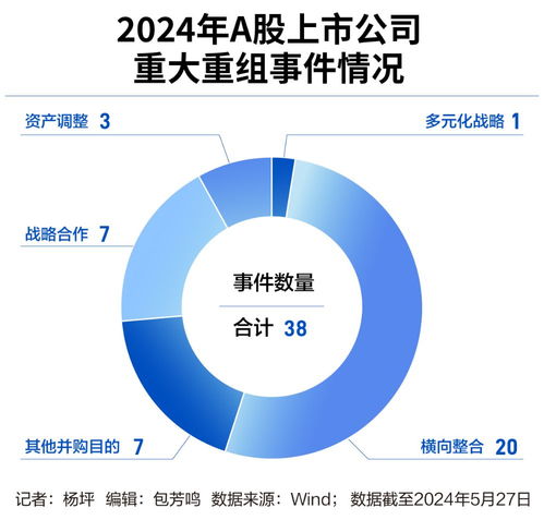 重組升溫年內(nèi)已達(dá)13起，機(jī)構(gòu)忙調(diào)研大額資金顯賬